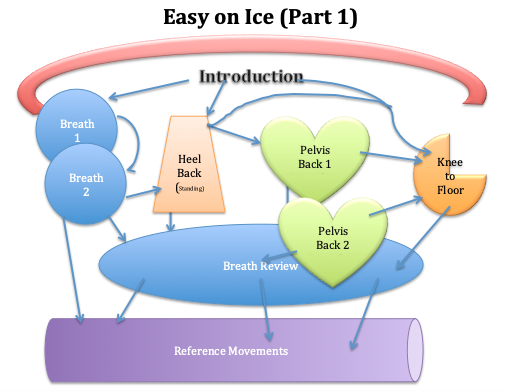 map for lessons