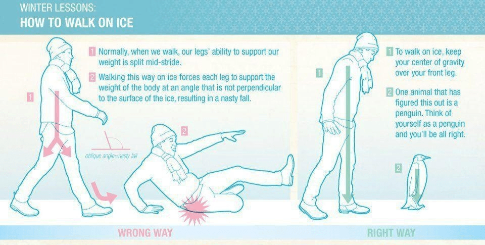 walking on ice infogram